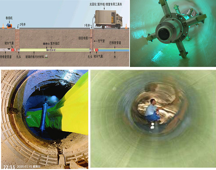 寿宁UV-CIPP内衬修复