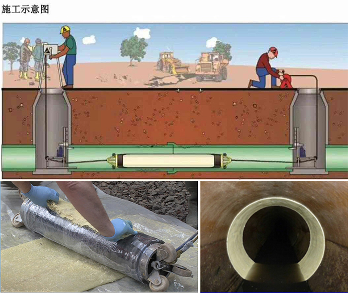 寿宁管道局部点状修复